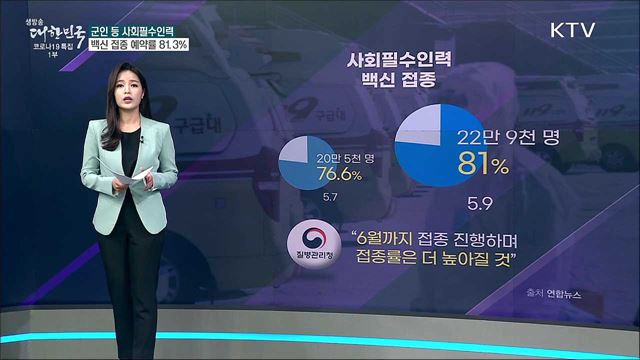 사회필수인력 코로나 백신 접종···동의율 58&#37;? [사실은 이렇습니다]