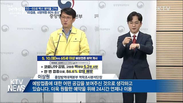 65~69세 예약 21&#37;···&#34;1차접종, 사망위험 80&#37; 감소&#34;