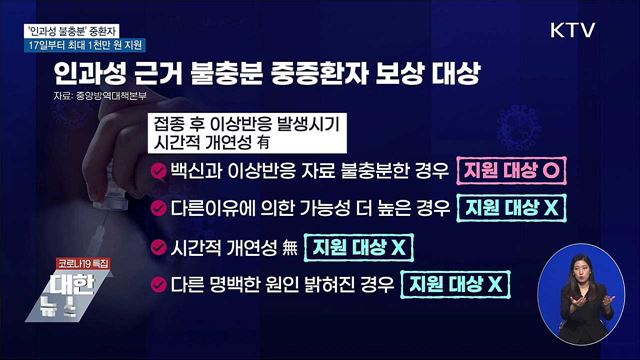 &#39;인과성 불충분&#39; 중환자 최대 1천만 원 지원