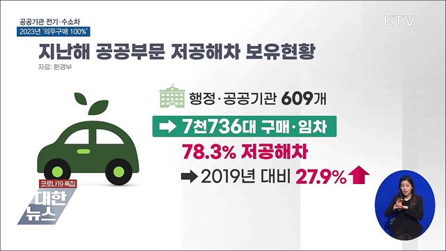 2023년 공공기관 전기·수소차 의무구매 100&#37;