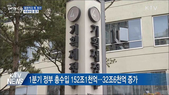 &#39;코로나 지출&#39;에도 재정적자 폭 개선···세수 증가