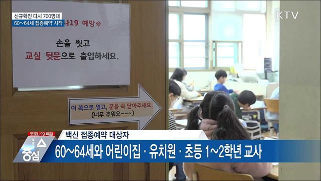 다시 700명대···60~64세 접종 예약 시작