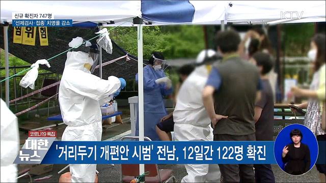 신규 747명···&#34;선제검사·백신 접종으로 치명률 감소&#34;