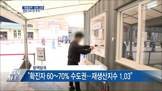 &#39;개별접촉&#39; 감염 급증···변이 247건 추가