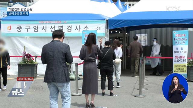 &#39;개별접촉&#39; 감염 급증···변이 247건 추가