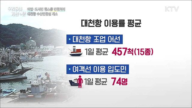 어업·도서민 원스톱 민원처리···수산민원실 개소