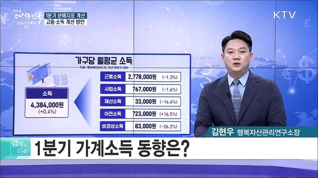 1분기 분배지표 개선, 고용·소득 개선 방안 [경제&#38;이슈]