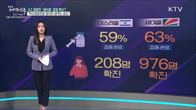 &#39;코로나 확산&#39; 높은 백신 접종률로 못 막아? [사실은 이렇습니다]
