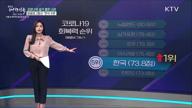 코로나19 팬데믹 한국의 대응 성적은? [사실은 이렇습니다]