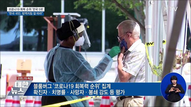 코로나 회복순위 한국 5위···&#34;국민, 방역지침 잘 따라&#34;