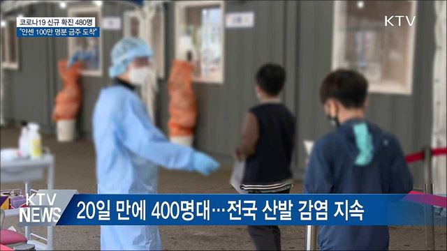 KTV 뉴스 (17시) (911회)