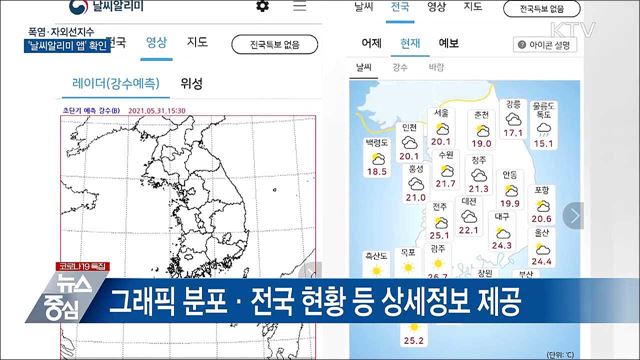폭염·자외선지수 &#39;날씨알리미 앱&#39;으로 확인