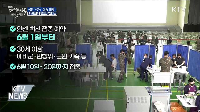 국민 70&#37; &#39;접종 의향&#39;···내일부터 얀센백신 예약