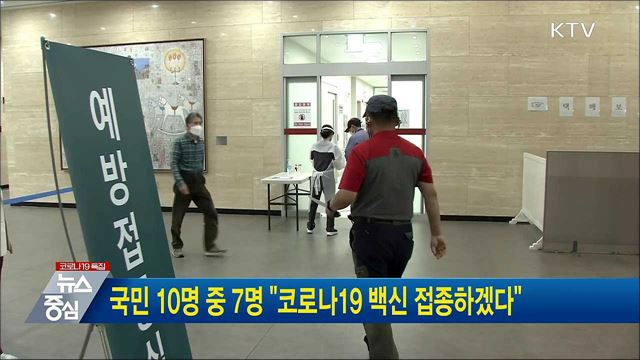 국민 10명 중 7명 &#34;코로나19 백신 접종하겠다&#34;