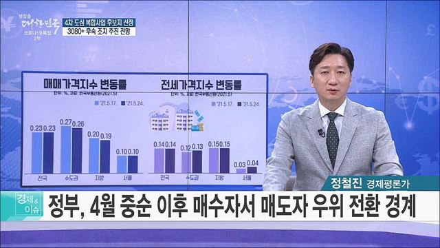 4차 도심 복합사업 후보지 선정, 3080+ 후속 조치 추진 전망 [경제&#38;이슈]