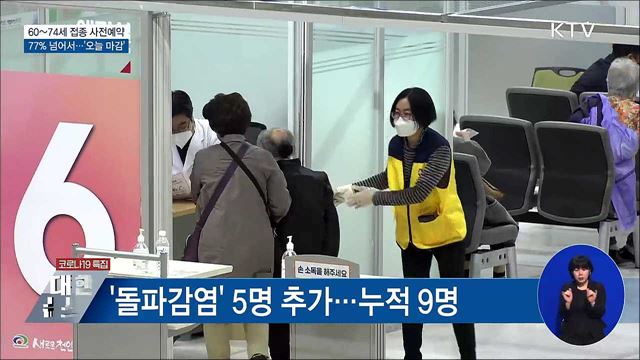 60~74세 접종 예약률 77&#37; 넘어···&#39;오늘 마감&#39;