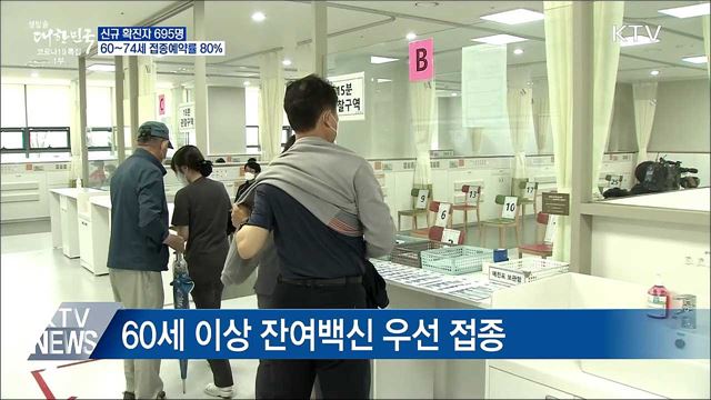 신규 695명···60~74세 접종예약률 80&#37;
