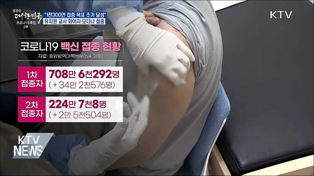 접종자 700만 명 돌파···&#34;1천300만 명 목표 조기 달성&#34;