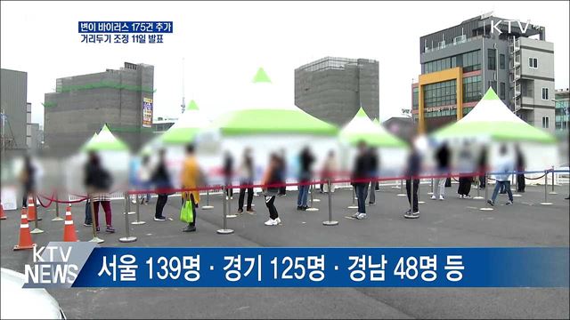 변이 175건 추가···거리두기 조정 11일 발표