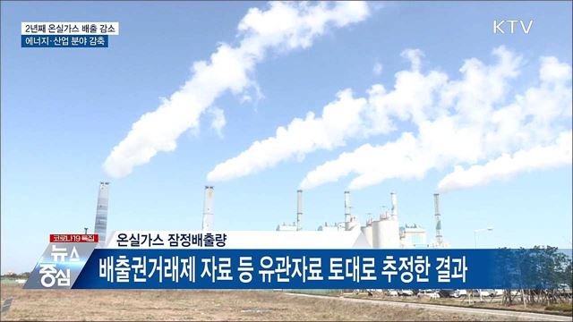 2년 연속 온실가스 배출 감소···2018년 대비 10.9&#37;↓