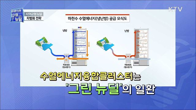 지역균형 뉴딜 차별화 전략 