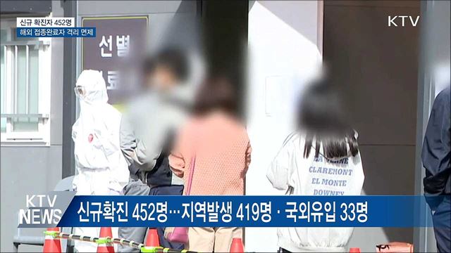 신규 452명···&#34;해외 접종완료자 입국 시 격리 면제&#34;