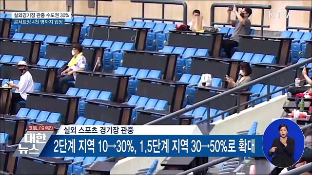 실외경기장 관중 수도권 30&#37;···콘서트장 4천 명까지