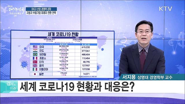 BIG3 산업 경쟁력 강화, 자동차 부품기업 미래차 전환 전략 [경제&#38;이슈]