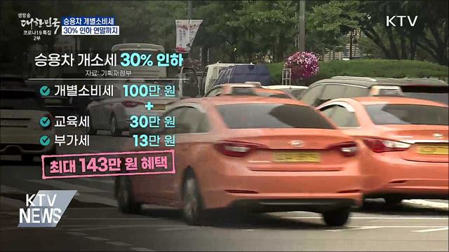승용차 개소세 30&#37; 인하 연말까지 연장