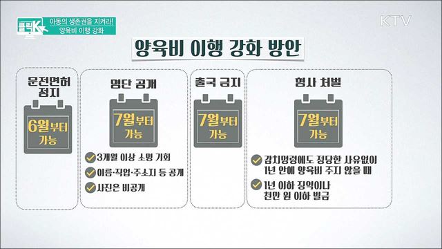 아동의 생존권을 지켜라! 양육비 이행 강화 [클릭K]