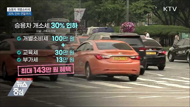 승용차 개소세 30&#37; 인하 연말까지 연장