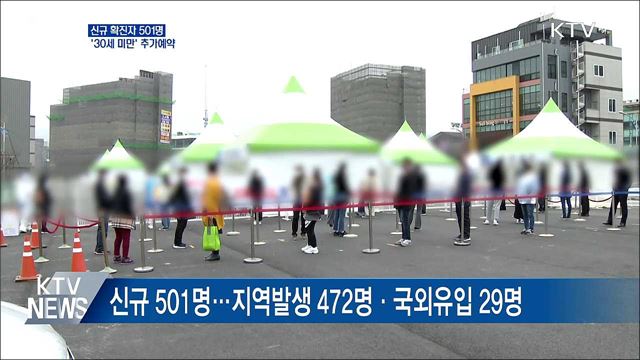 신규 501명···&#39;델타 변이&#39; 국내외 확산
