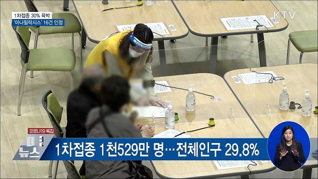 1차접종 30&#37; 육박···&#39;아나필락시스&#39; 16건 인정