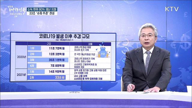 소득 하위 80&#37; 재난 지원, 33조 &#39;슈퍼 추경&#39; 편성 [경제&#38;이슈]