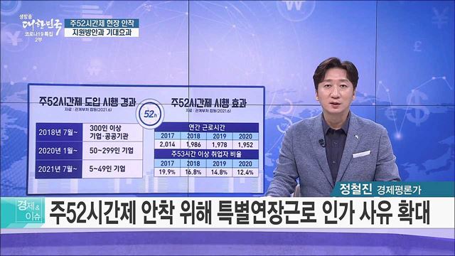 주52시간제 현장 안착, 지원방안과 기대효과 [경제&#38;이슈]