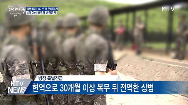 장병적금 1&#37; 추가금리···4급 이상 배우자도 병역공개
