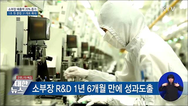 소부장 매출액 20&#37; 증가···1조 원 클럽 31개로 확대