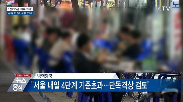 1천275명 &#39;하루 최다&#39;···&#34;서울 4단계 격상 논의&#34;