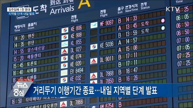 오늘도 1천 명대···&#39;지역별 단계&#39; 내일 발표