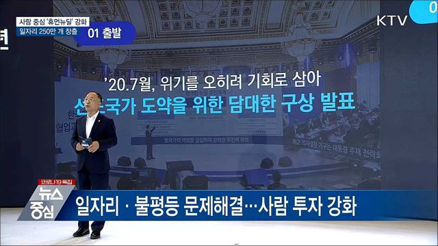사람 중심 &#39;휴먼뉴딜&#39; 강화···일자리 250만 개 창출