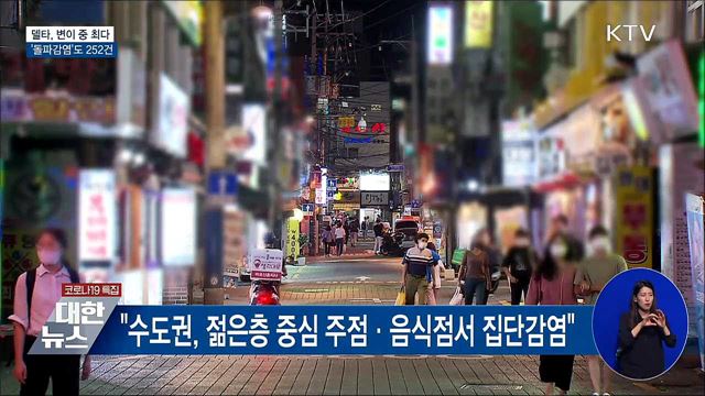 &#39;델타&#39;, 변이 중 가장 많아···돌파감염 252건