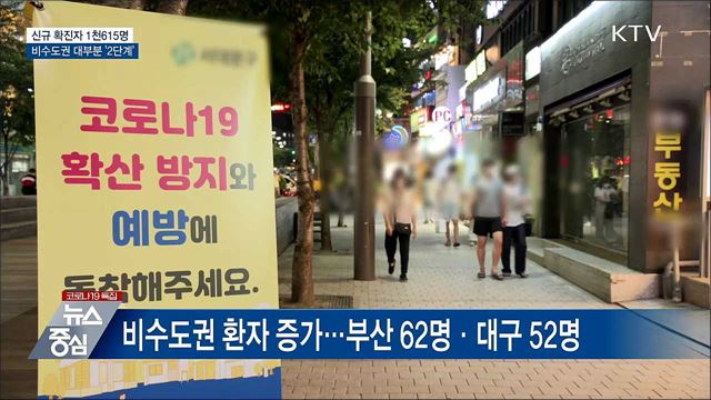 신규 1천600명대···비수도권 대부분 &#39;2단계&#39;
