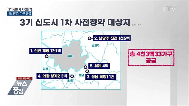 3기 신도시 첫 사전청약···4천3백여 가구 공급