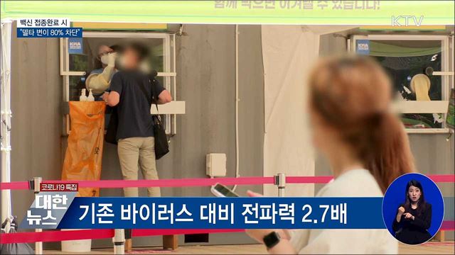 &#34;백신 접종완료 시 &#39;델타 변이&#39; 80&#37; 차단&#34;