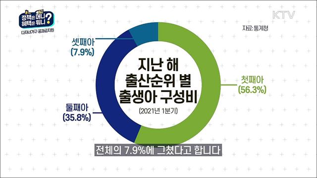 다자녀가구에겐 특별한 혜택이 있다 / 고교의무교육 시대! 장학금 지원과 혜택