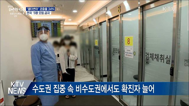 &#39;델타변이&#39; 검출률 34&#37;···전국 &#39;5명모임 금지&#39;