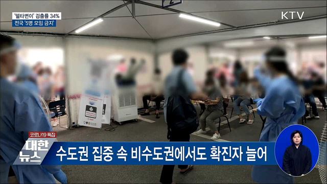 &#39;델타변이&#39; 검출률 34&#37;···전국 &#39;5명 모임 금지&#39;