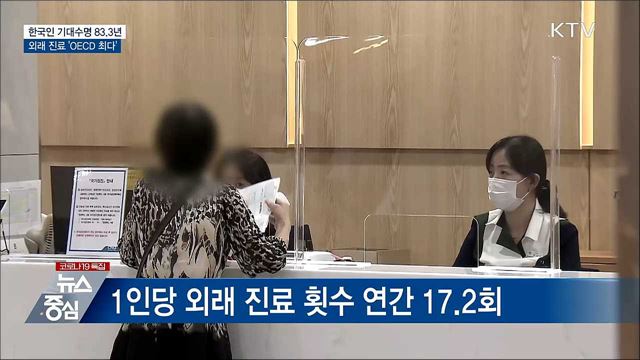 한국인 기대수명 83.3년···외래 진료 &#39;OECD 최다&#39;