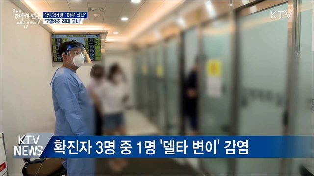 1천784명 &#39;하루 최다&#39;···&#34;7말8초 최대 고비&#34;