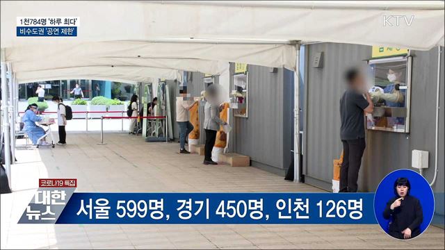 1천784명 &#39;하루 최다&#39;···비수도권 공연 제한